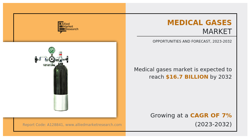 medical gases market 2023
