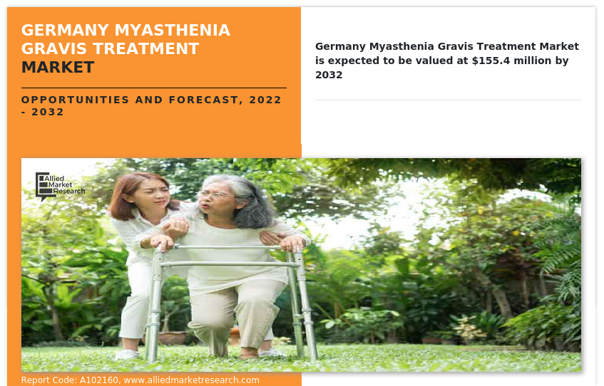 Germany Myasthenia Gravis Treatment Market Size
