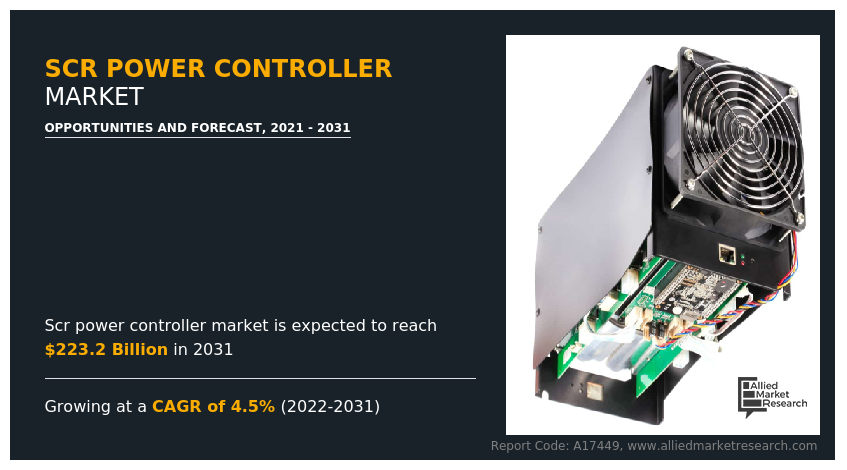 SCR (Silicon Controlled Rectifier) Power Controllers are electronic devices used to regulate electrical power in industrial applications SCR Power Controller Market Analysis