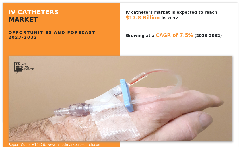 IV catheters market size was valued at $8 IV catheters industry share