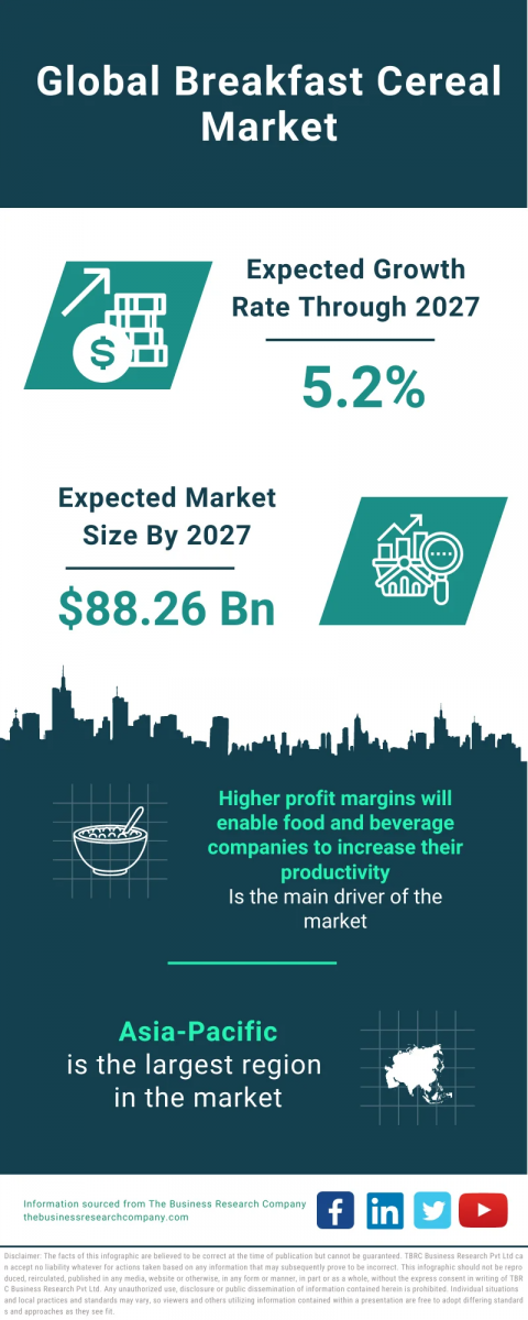 Breakfast Cereal Global Market Report 2023 – Market Size, Trends, And Global Forecast 2023-2032