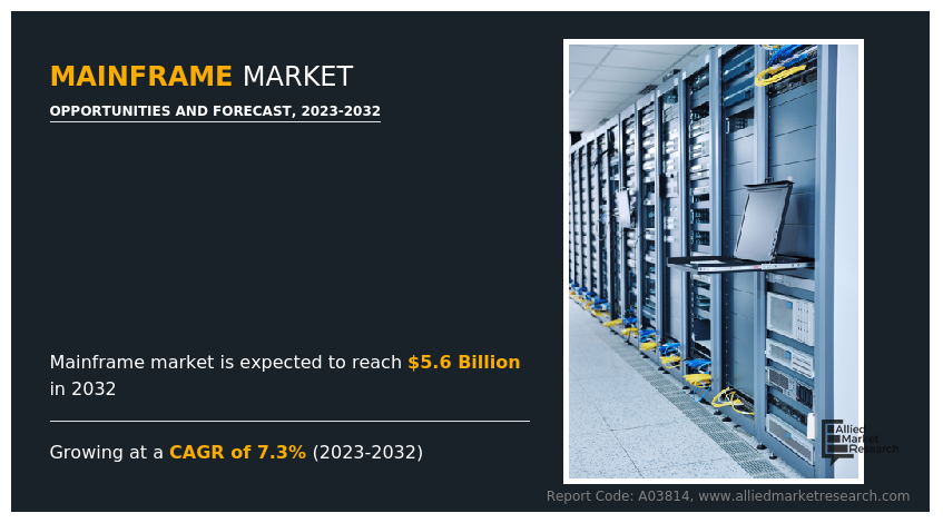 Mainframes have been continuously evolving for more than 40 years to address many issues associated with data processing mainframe-market