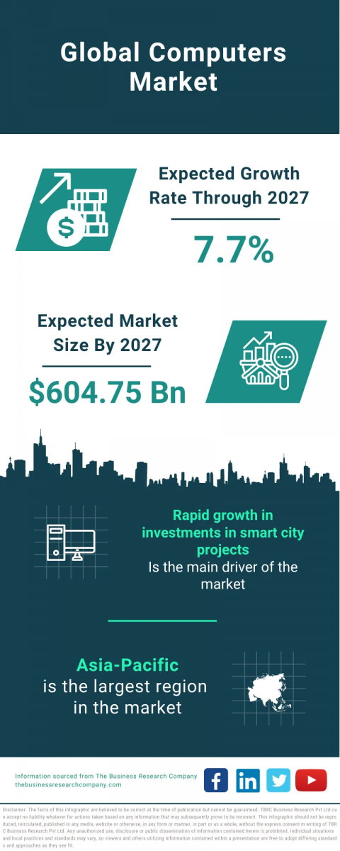 The Business Research Company's Computers Global Market Report 2023 – Market Size, Trends, And Global Forecast 2023-2032