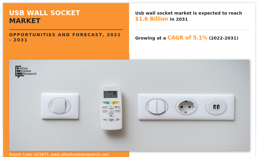 USB Wall Socket Market Analysis