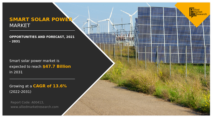 Smart Solar Power Market Analysis