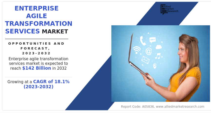 Enterprise Agile Transformation Services Market