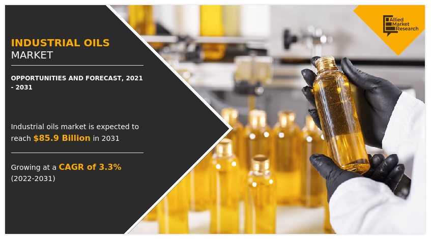 Industrial Oils Market Analysis