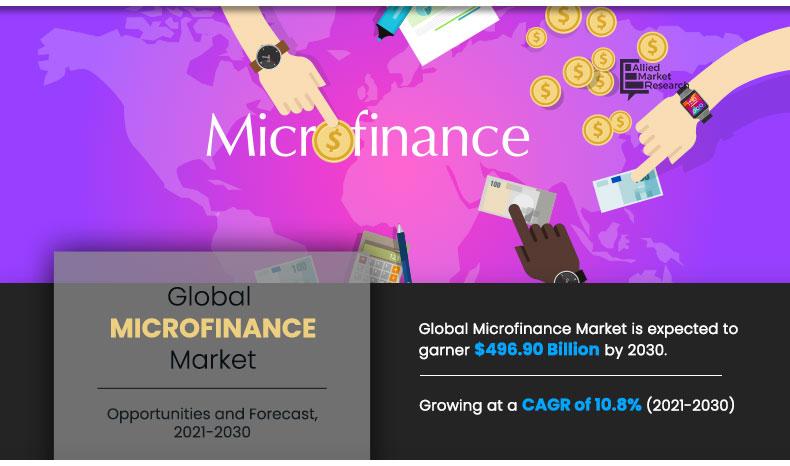 Microfinance is a type of financial service provided to people looking to lend money to earn potentially high returns and borrowers who have no access to financial services such as banks or credit unions
