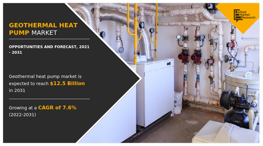 Geothermal Heat Pump Market Analysis