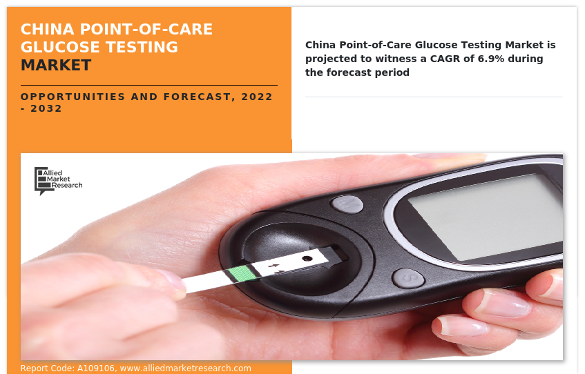 Allied Market Research has recently unveiled its latest research study titled "China Point-Of-Care Glucose Testing Market Outlook and Forecast 2023-2032 China Point-Of-Care Glucose Testing Market