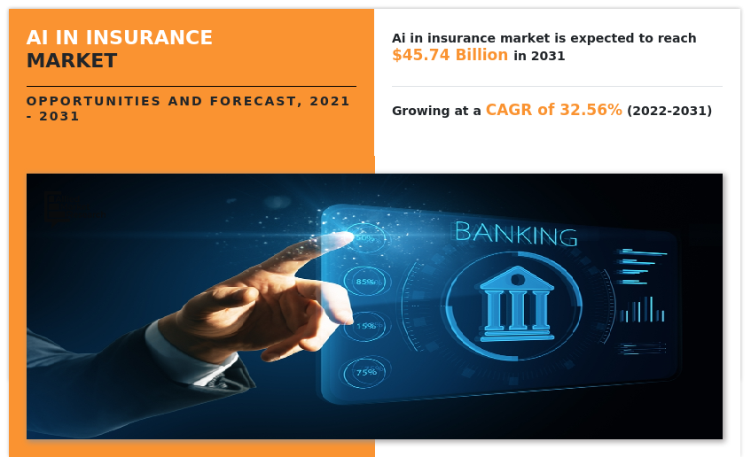 AI in Insurance Market Global Opportunity Analysis and Industry Forecast, 2021-2031