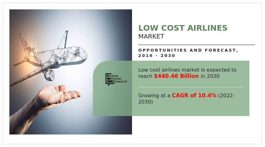 low cost airlines market size