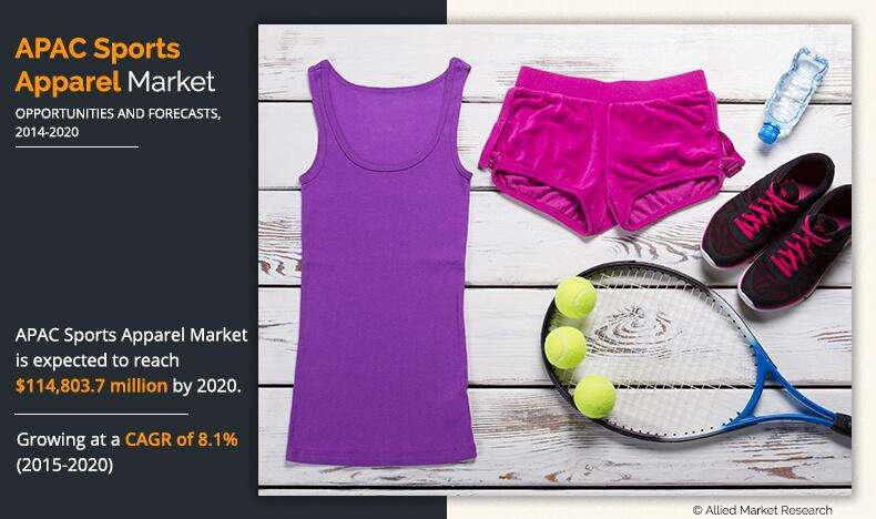 Asia-Pacific Sports Apparel Market is expected to generate revenue of $62 Asia-Pacific Sports Apparel Market