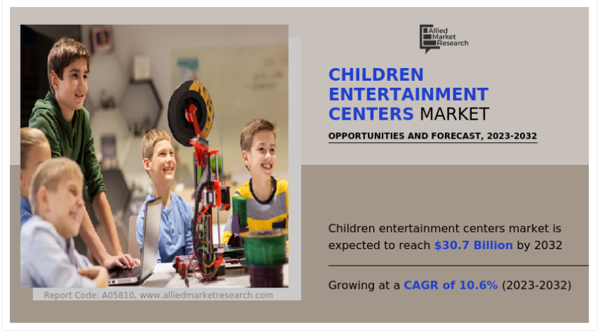 children entertainment centers market