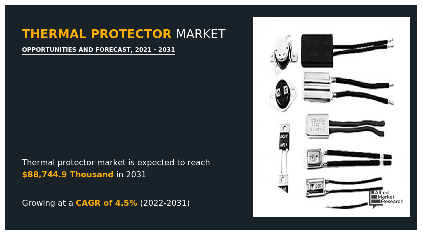 Thermal Protector Market Analysis