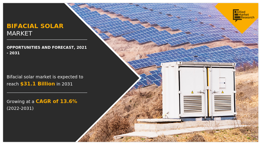 Bifacial solar technology, a groundbreaking innovation in the solar energy sector, captures sunlight from both the front and rear sides of solar panels, significantly enhancing energy yield Bifacial Solar Market Analysis