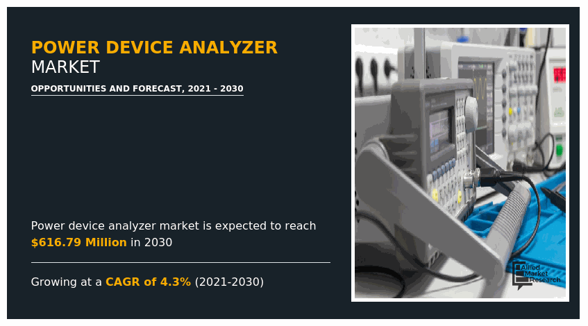 Power Device Analyzer Market Analysis