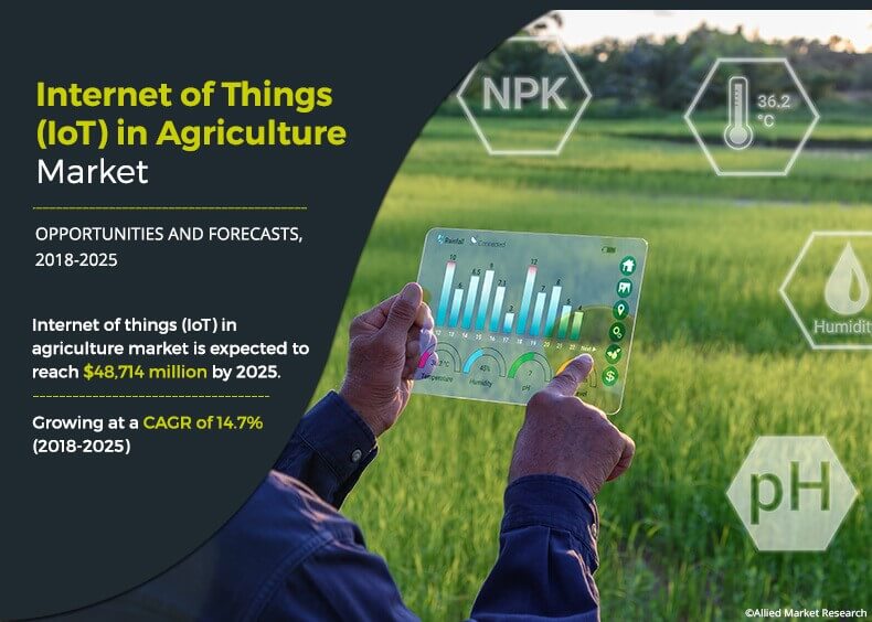 IOT in Agriculture 