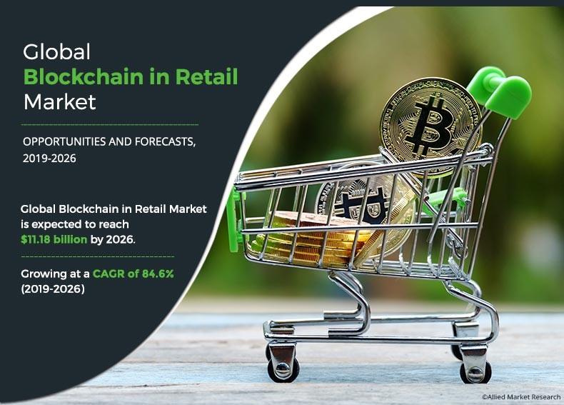 Based on component, the platform segment held the major share in 2018, generating more than two-thirds of the global blockchain in retail market blockchain-in-retail-market