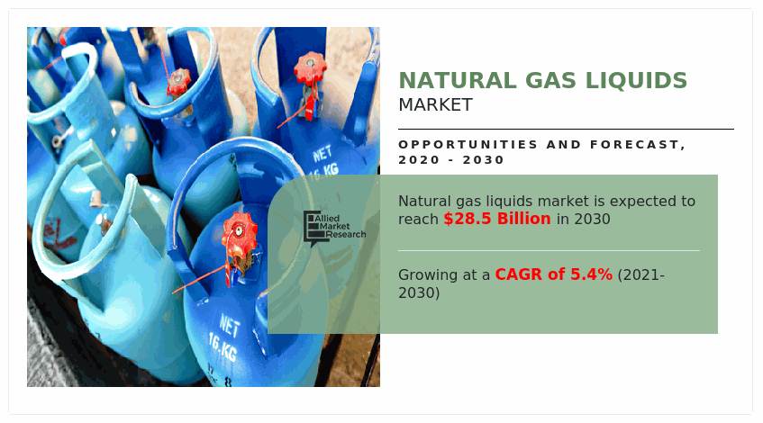 Natural Gas Liquids Market Analysis