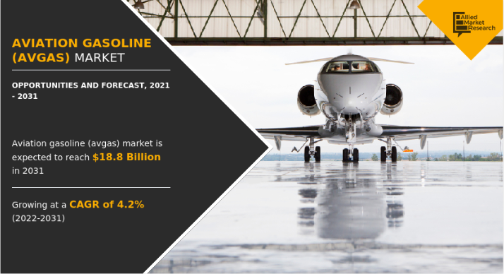 According to a new report published by Allied Market Research, The aviation gasoline (avgas) market size was valued at $12