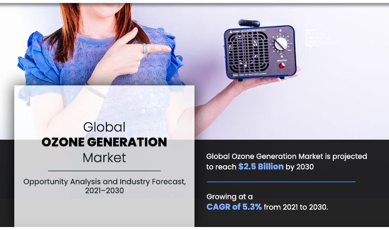 Ozone Generation Market Analysis