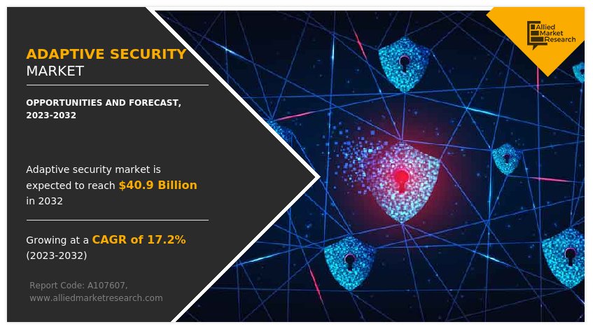Adaptive security market was valued at $8
