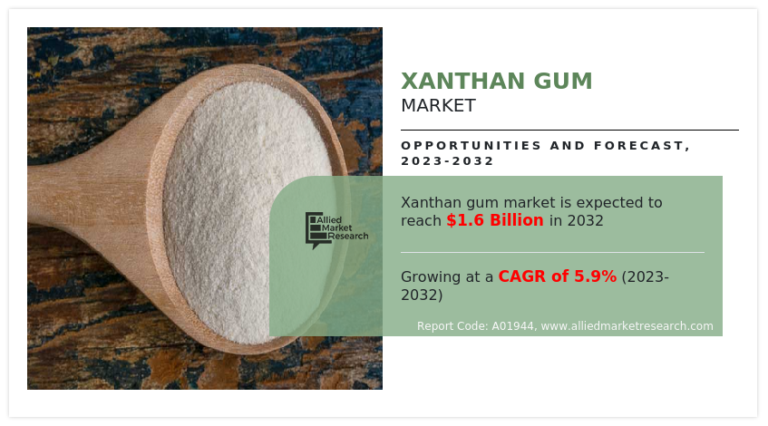 Xanthan Gum Market Growth