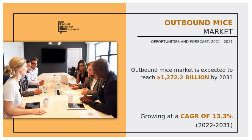 The global outbound mice market was valued at $225 Outbound MICE Market