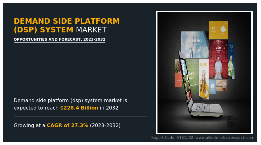 A Demand-Side Platform (DSP) is a pivotal component within the digital advertising ecosystem, serving as a centralized software solution that enables advertisers and agencies to buy ad placements across multiple channels in an automated and data-driven manner demand-side-platform-dsp-system-market