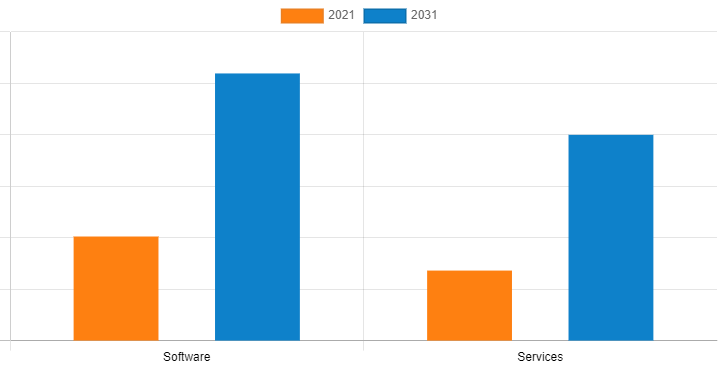 According to a new report published by Allied Market Research, titled, “Mexico Enterprise Performance Management Market by Component, Deployment mode, Function, and Industry Vertical: global opportunity analysis and industry forecast, 2021–2031,”