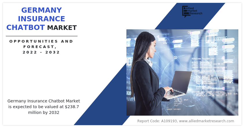 The trajectory of the Germany insurance chatbot market is shaped by various factors Germany Insurance Chatbot Market Opportunity Analysis and Industry Forecast, 2023-2032