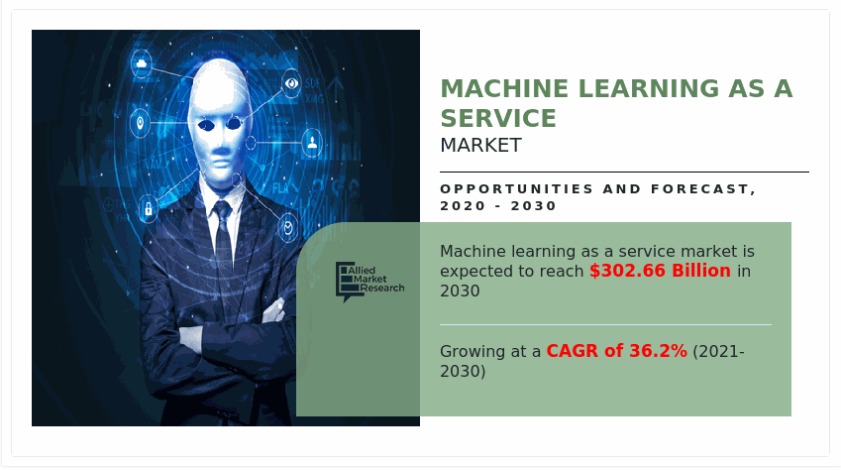 machine learning as a service market