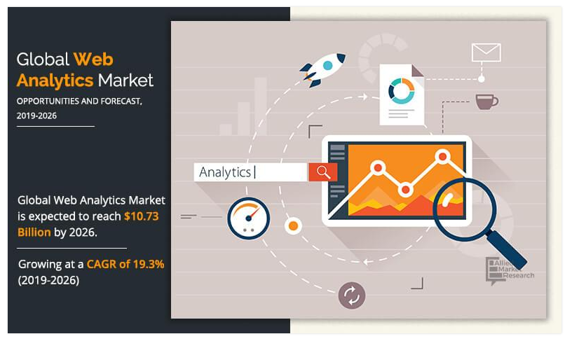 Web Analytics Market