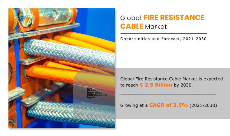 Fire Resistance Cable Market Analysis