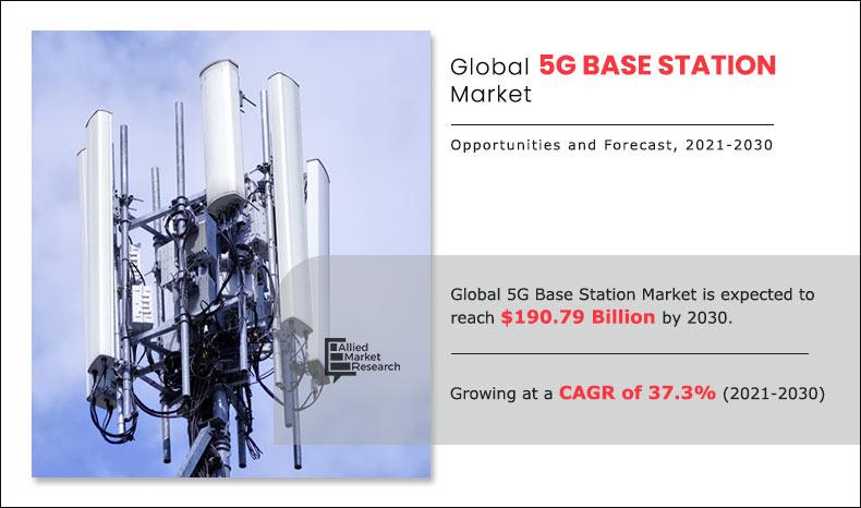 5G Base Station Market