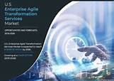 U.S. Enterprise Agile Transformation Services Market