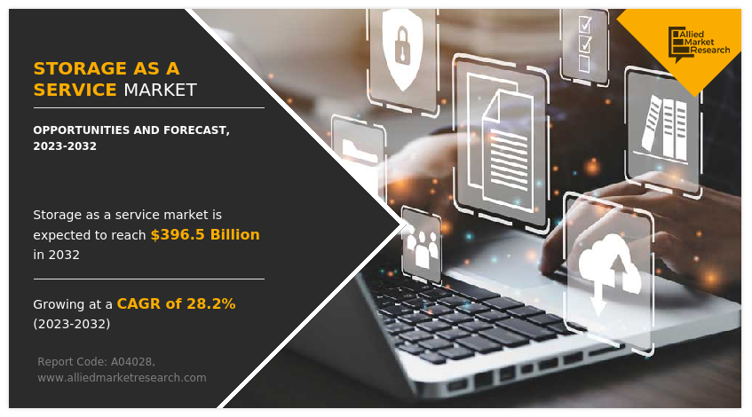 According to the report, the storage as a service market generated $34 billion in 2022, and is projected to reach at $396
