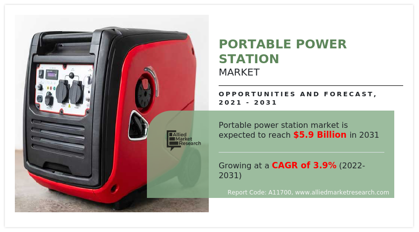 Portable Power Station Market Growth