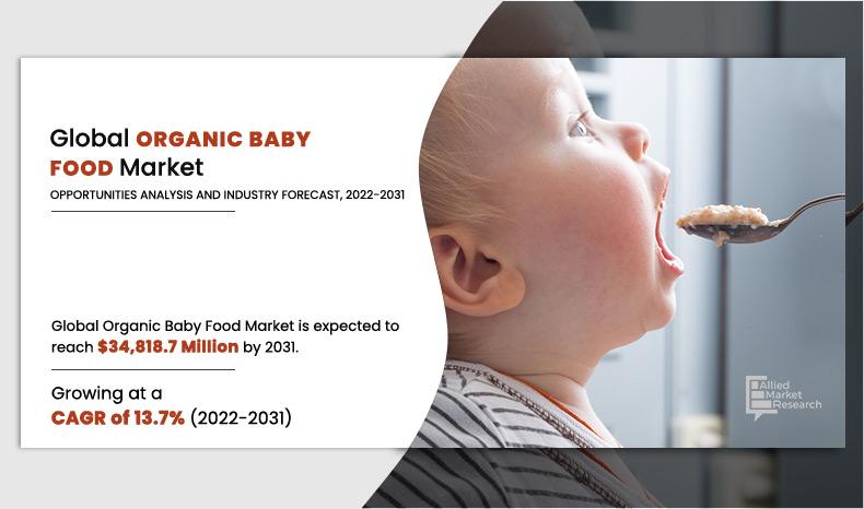 Organic Baby Food Market 2023