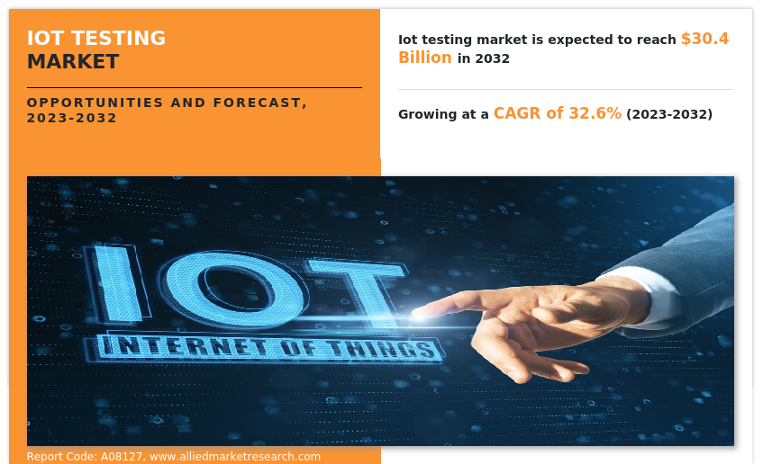 Iot Testing Market