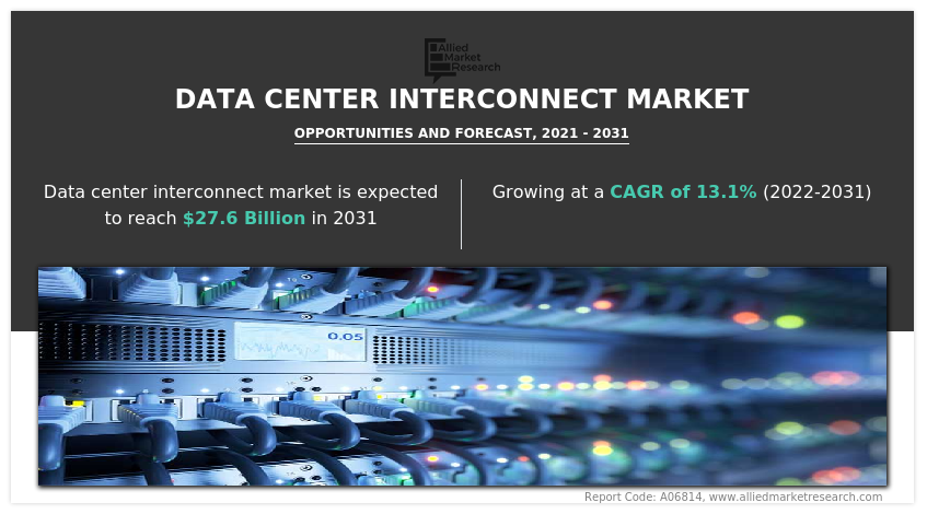 Data Center Interconnect Industry
