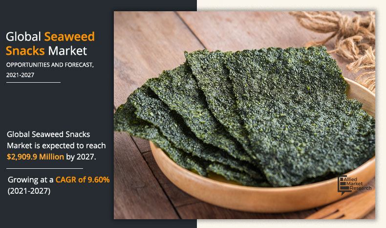 Seaweed Snacks Market 2023