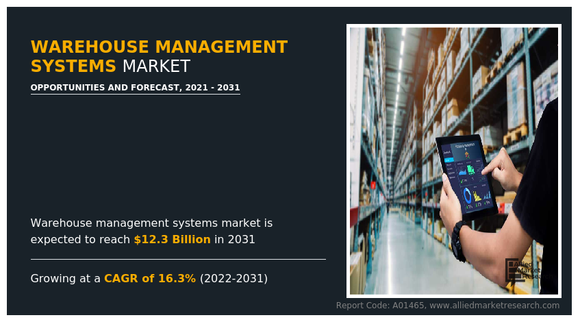 Warehouse Management Systems Market Size