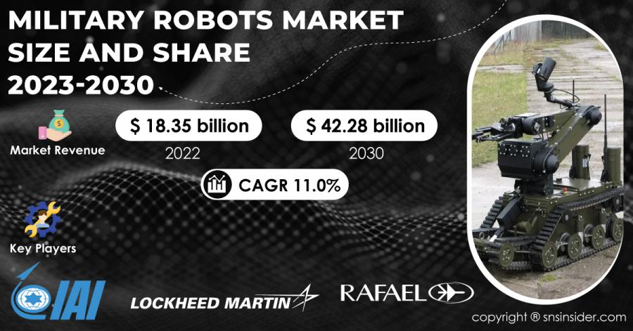 Military Robots Market to Surpass USD 42.28 Bn by 2030, Fueled by ...