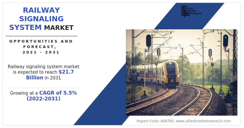 Railway Signaling System Market Report