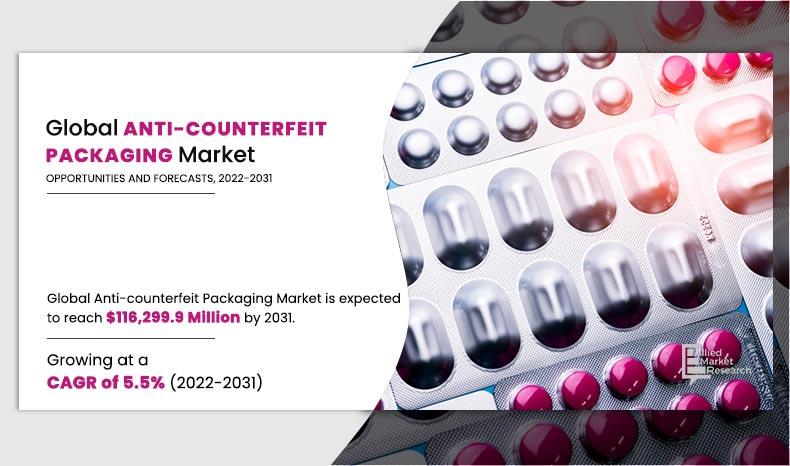 Anti-Counterfeit Packaging Market