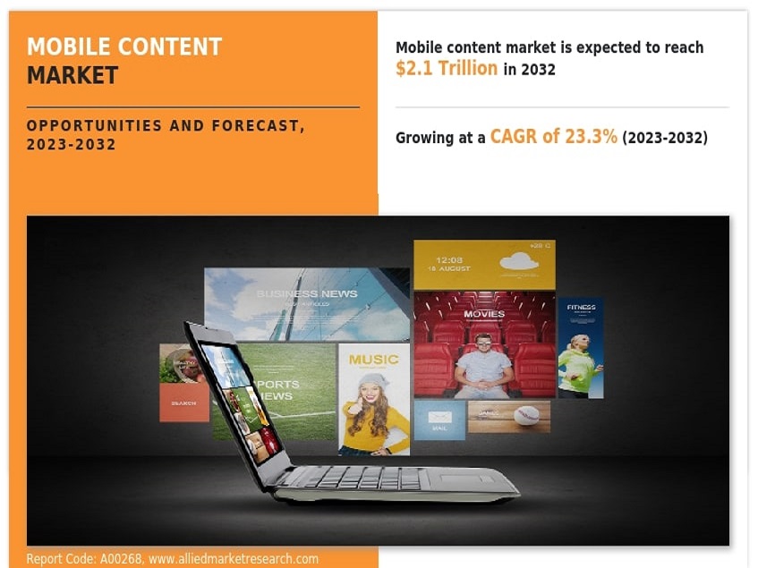 Mobile Content Market Size