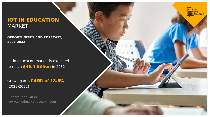 IoT in Education Market Size