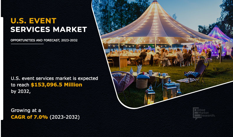 us event services market